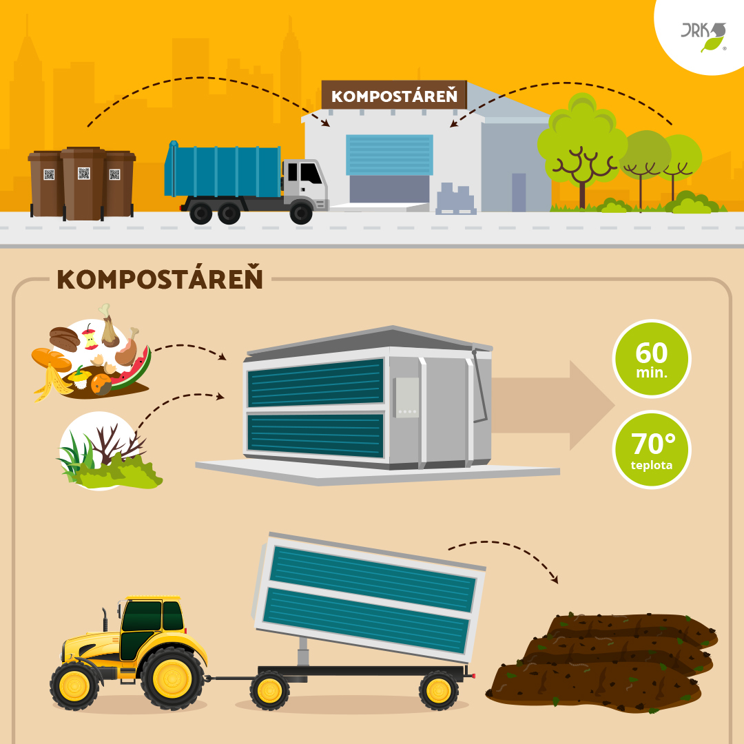 fermentor, hygienizačný kontajner, CSC