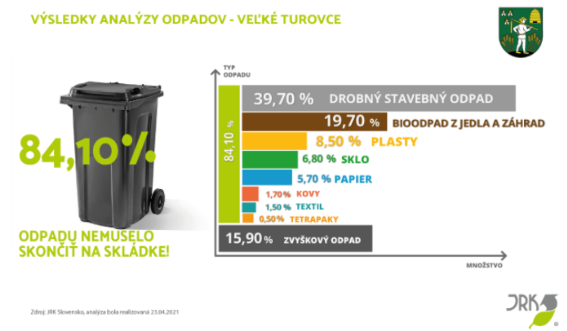 vysledky analyzy odpadu