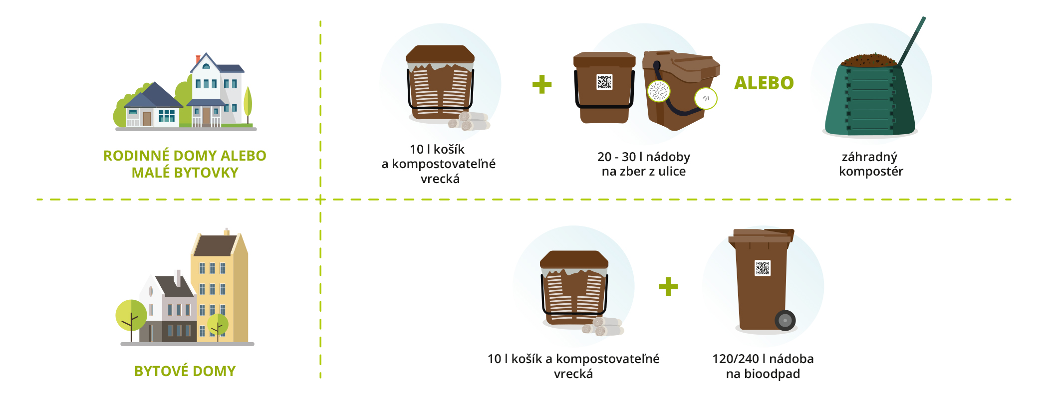 zberne nádoby pre bioodpad v obciach