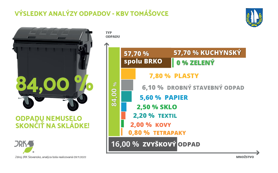 analýza odpadu - KBV, Tomášovce