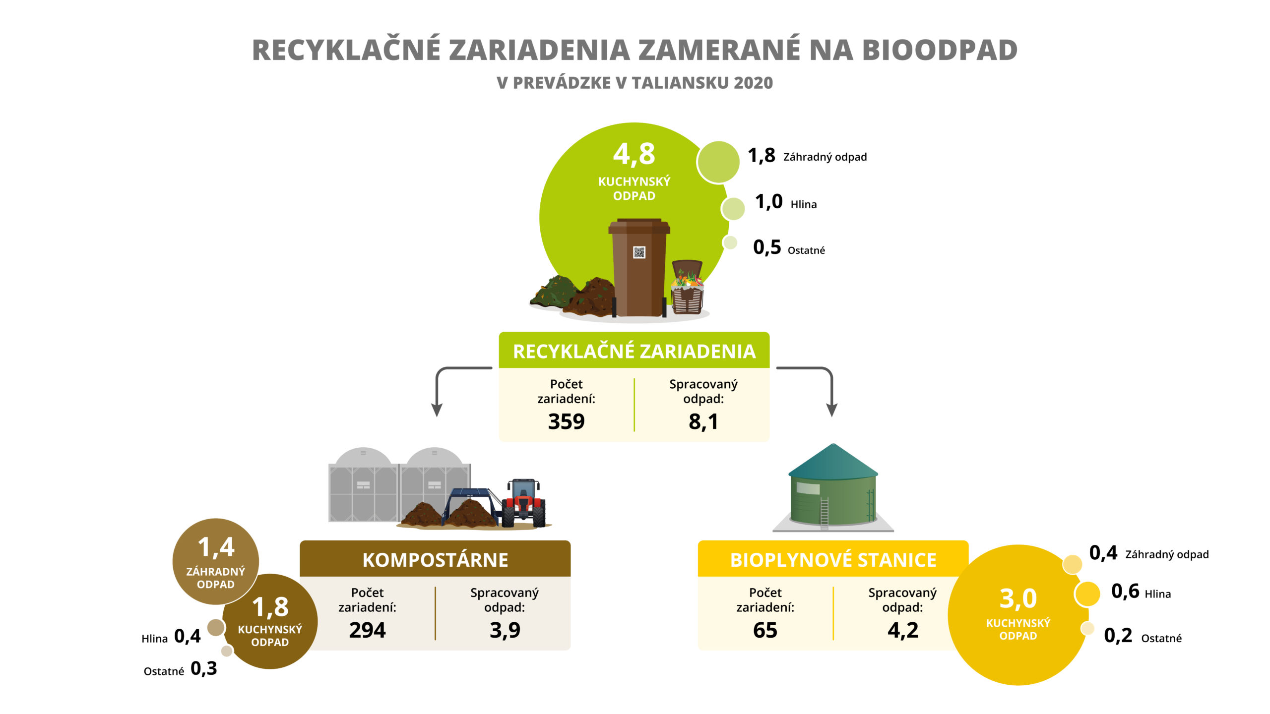 Recyklačné zariadenia v Taliansko