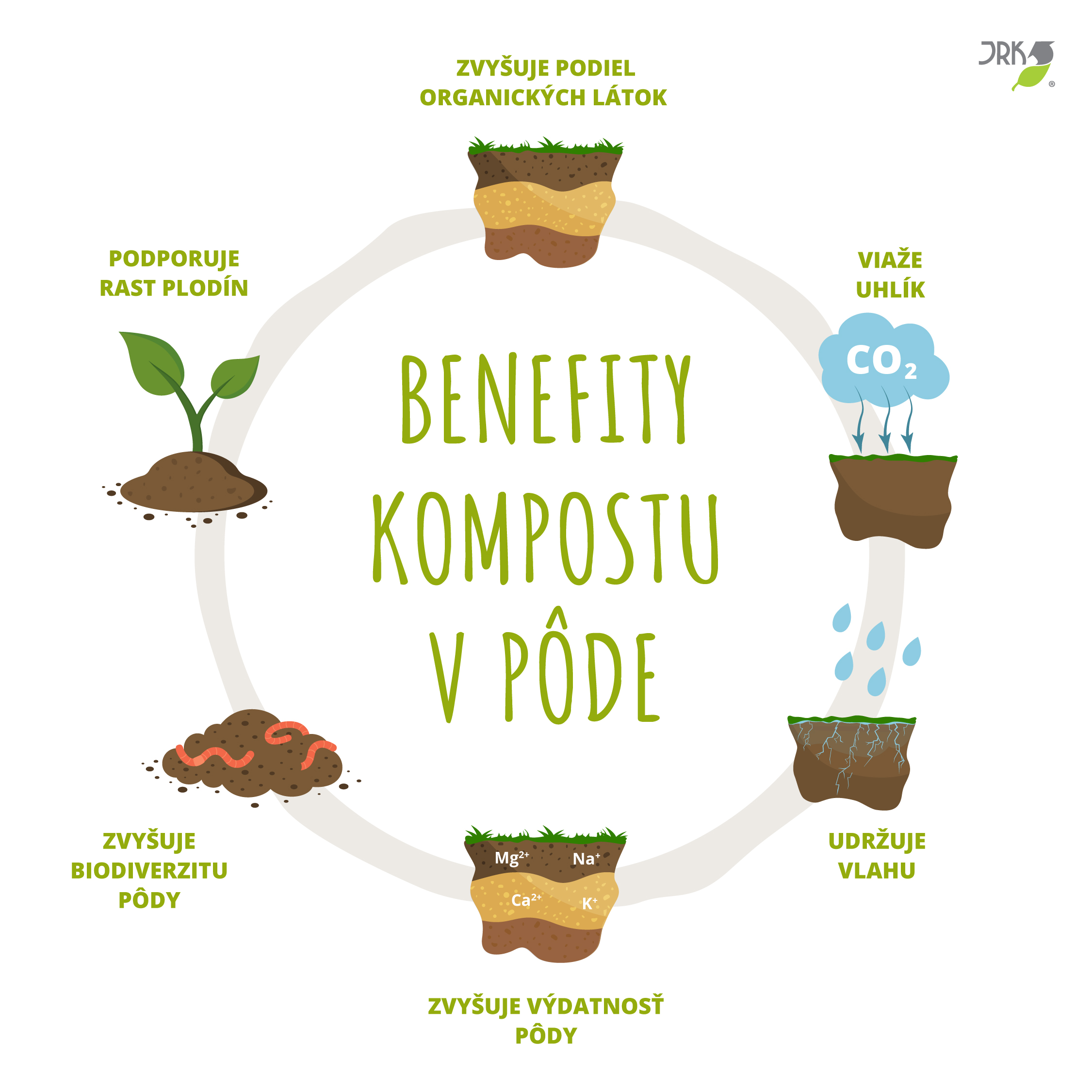 Benefity kompostu
