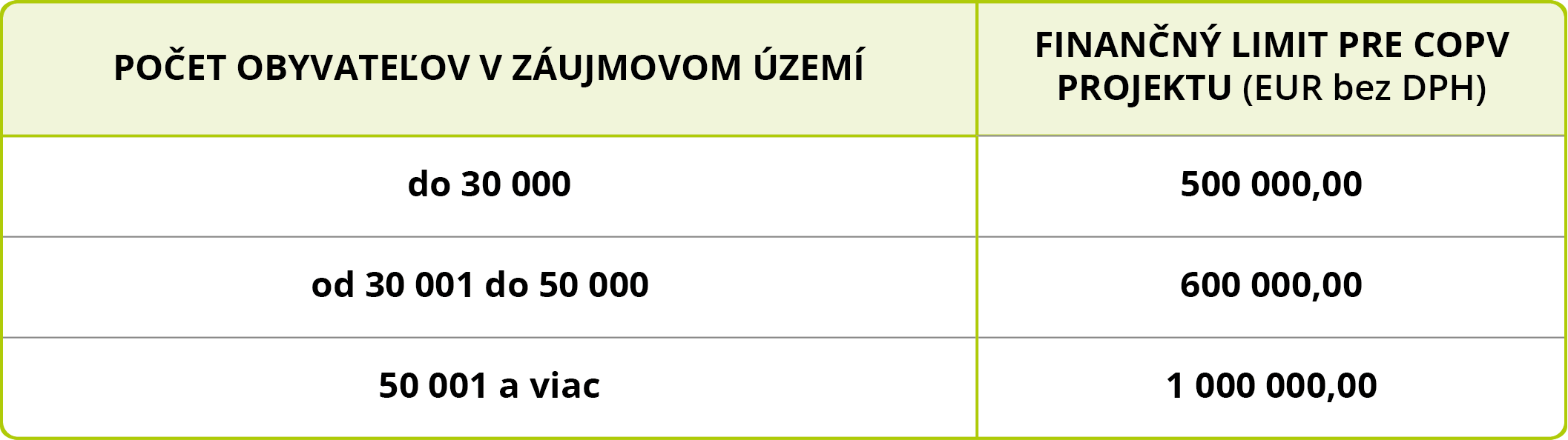 dotácia na zberné dvory